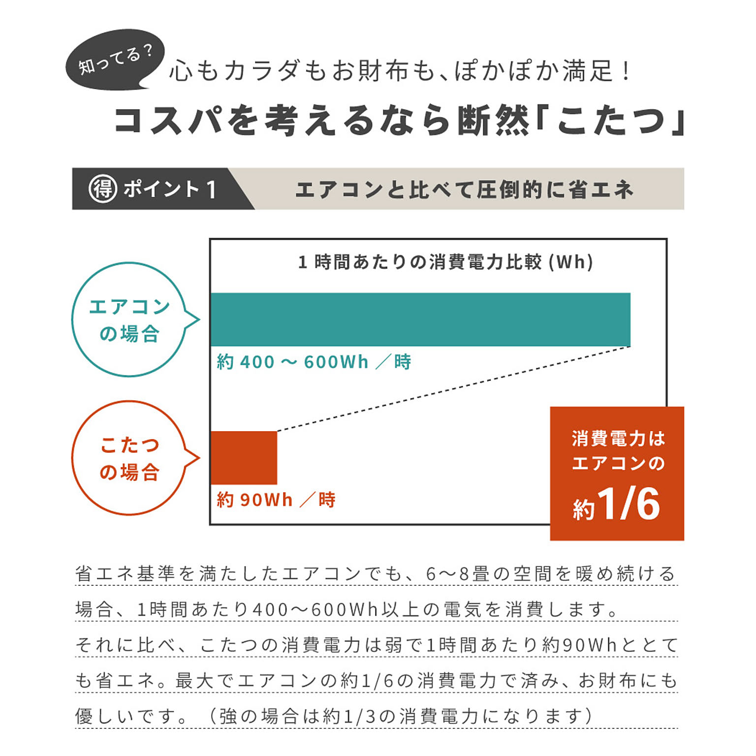 こたつ