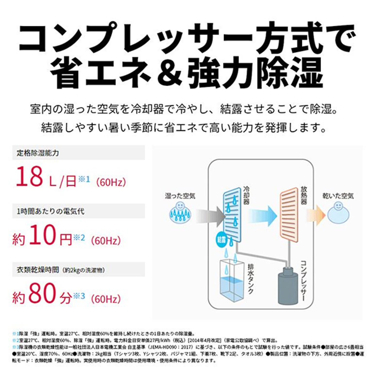 衣類乾燥機