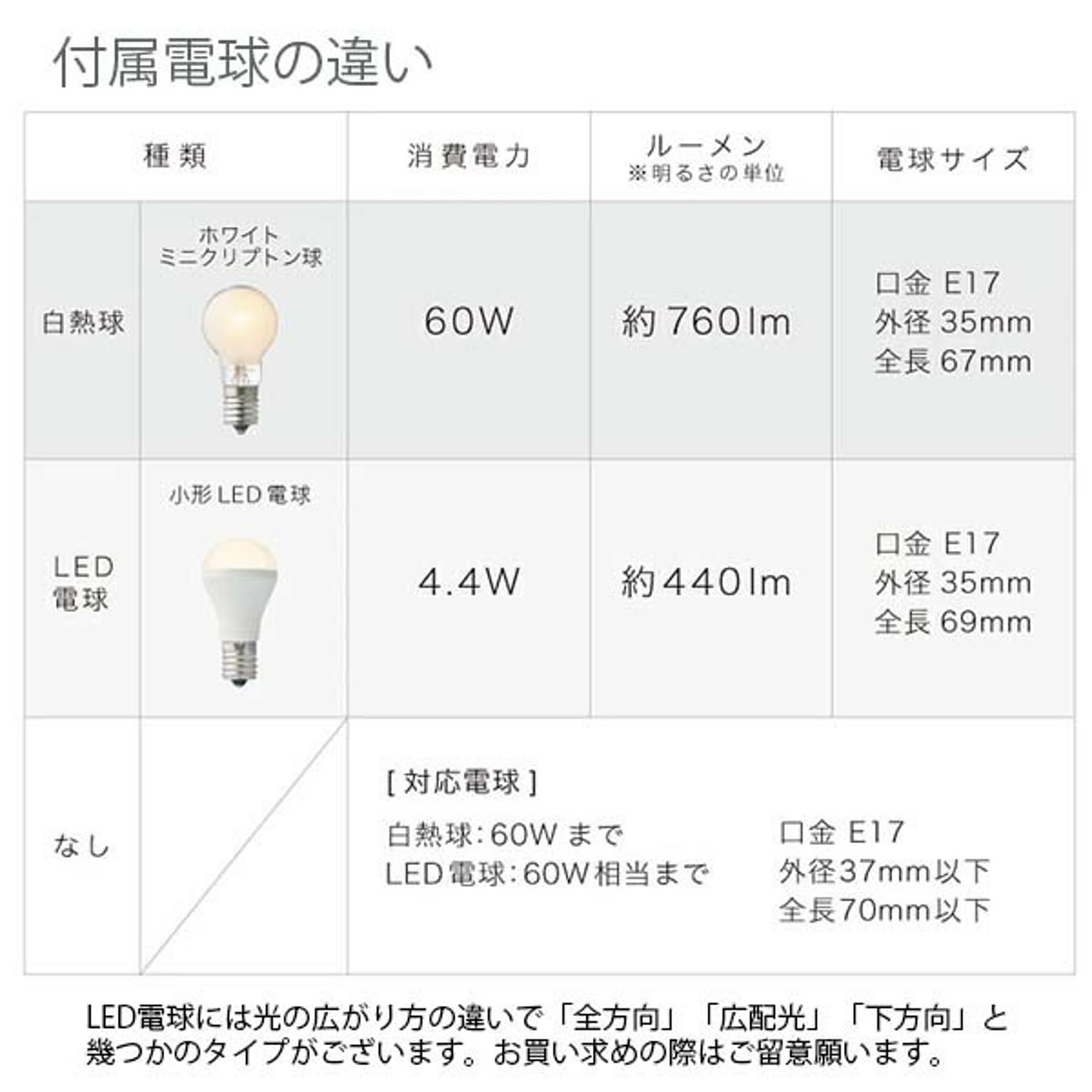 ペンダントライト