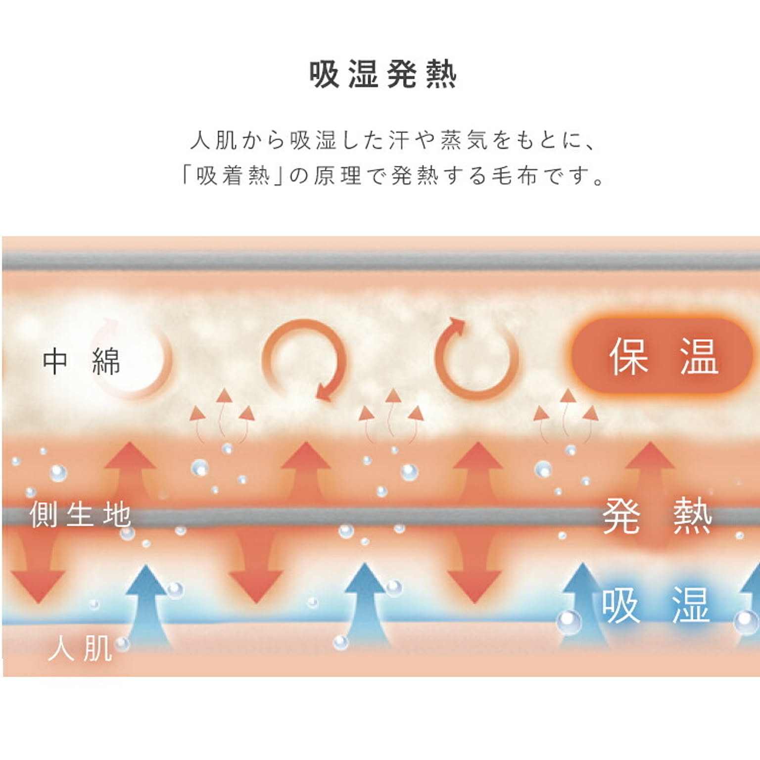 ブランケット・毛布