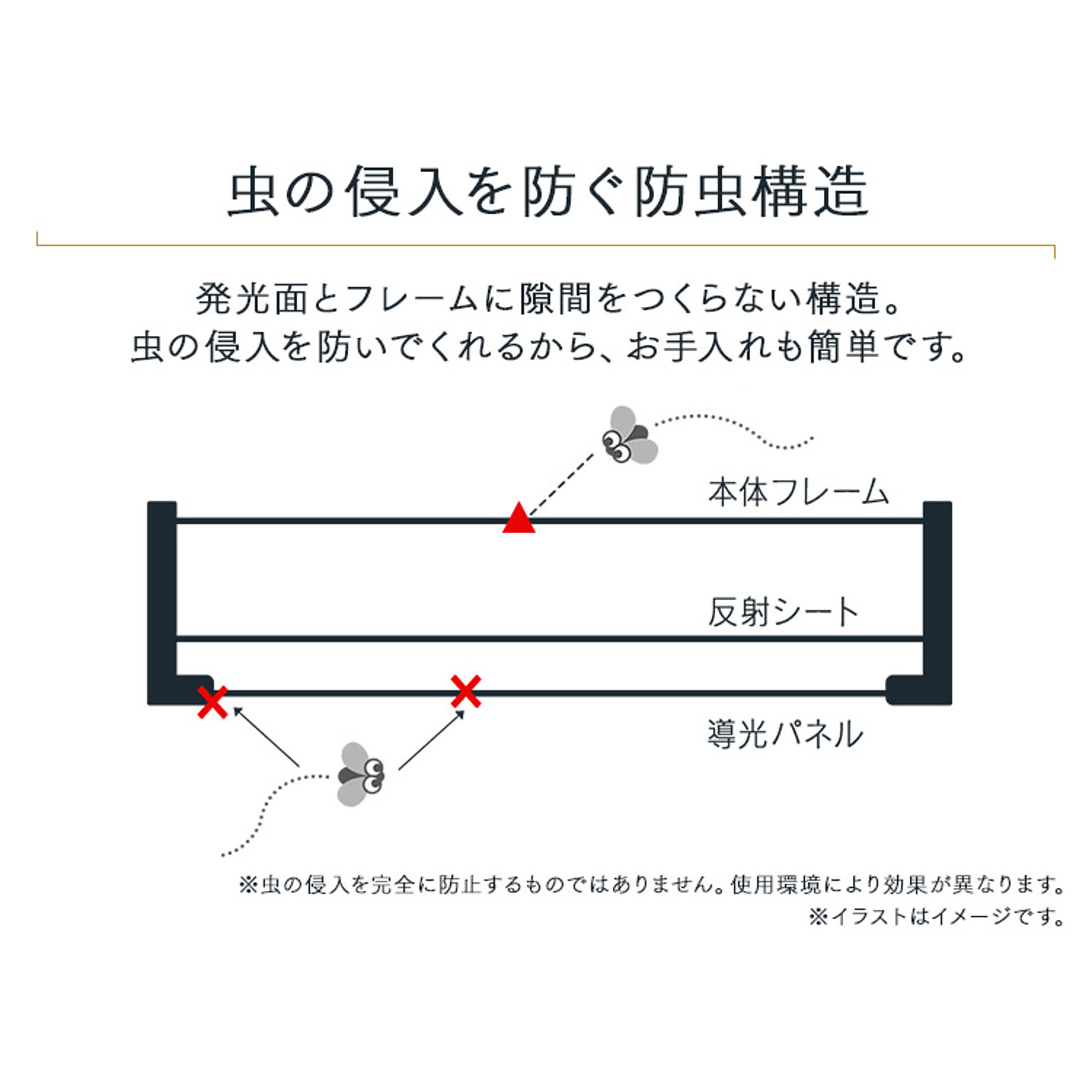 シーリングライト