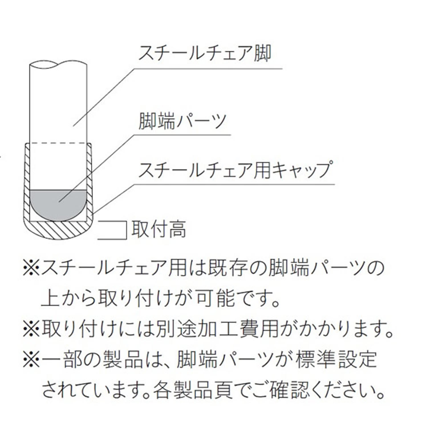 サブ画像