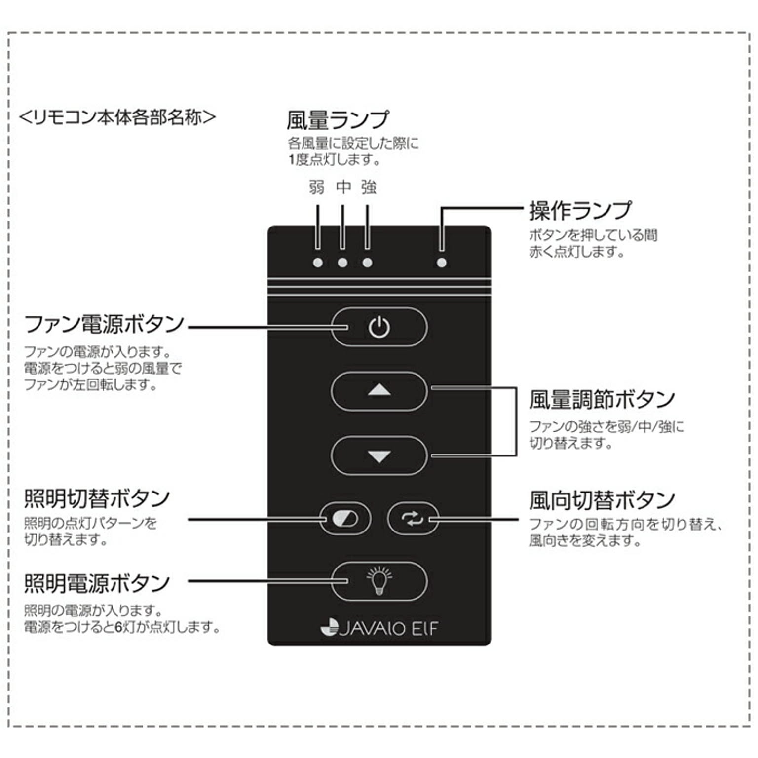 シーリングファンライト
