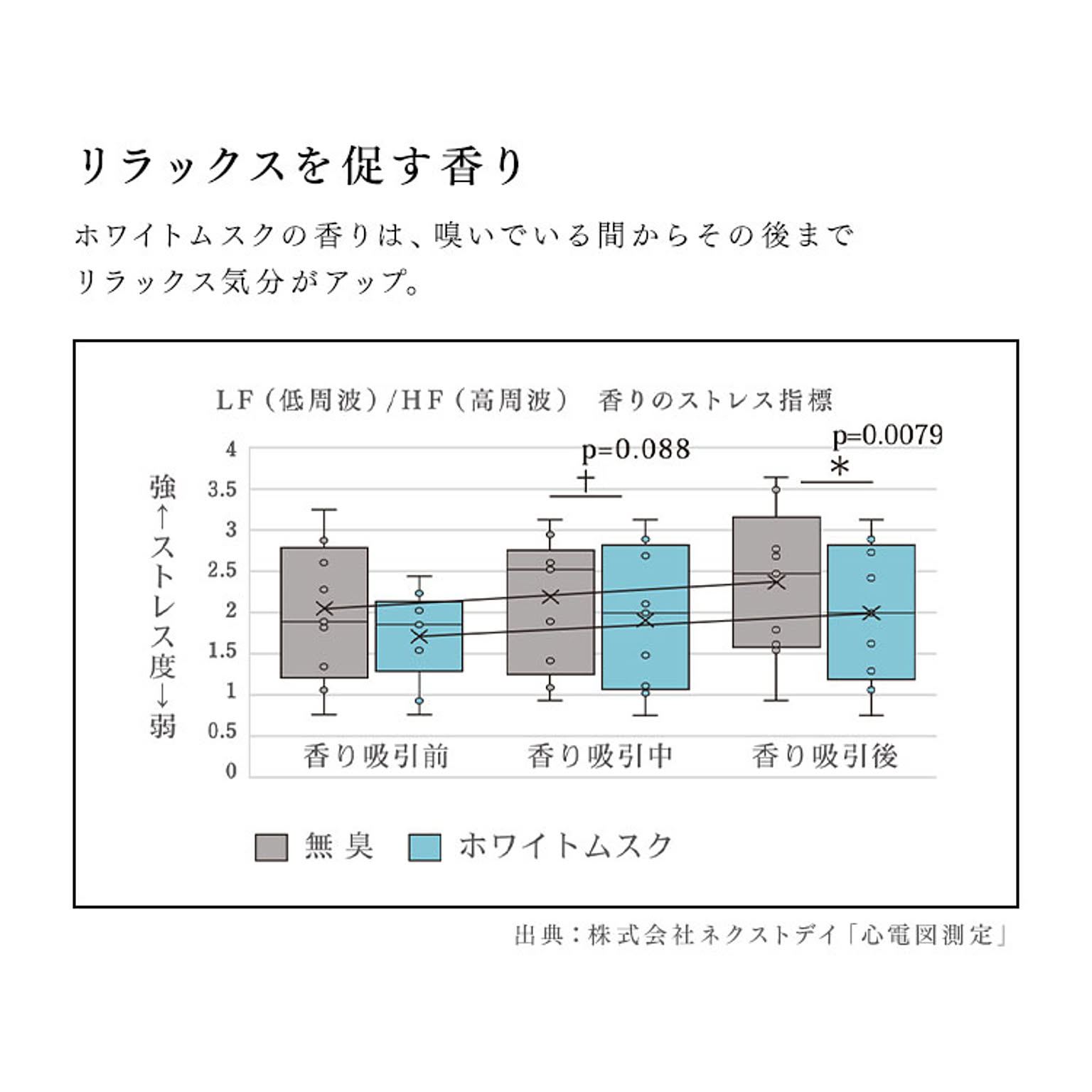 消臭剤・芳香剤