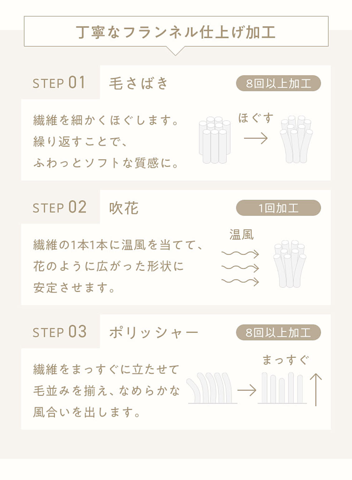 ブランケット・毛布