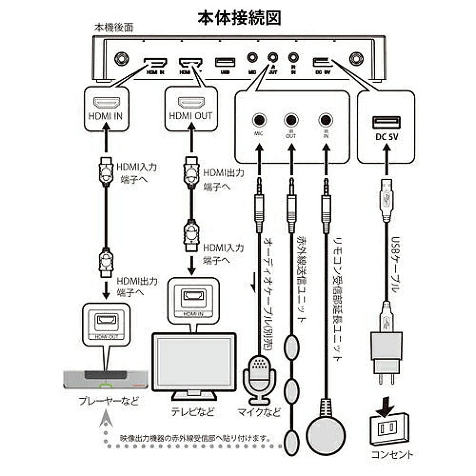 PC周辺機器