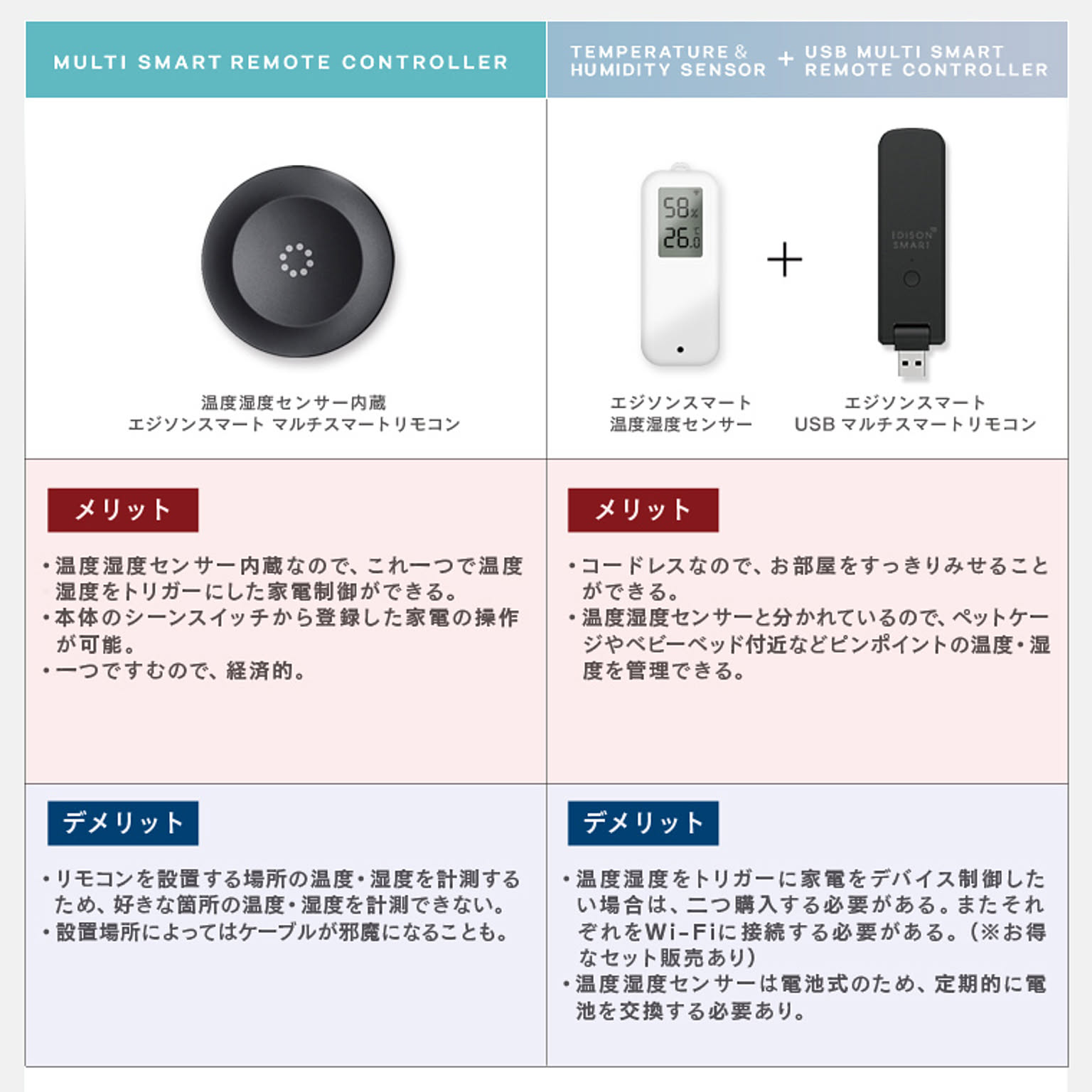 スマホアクセサリ