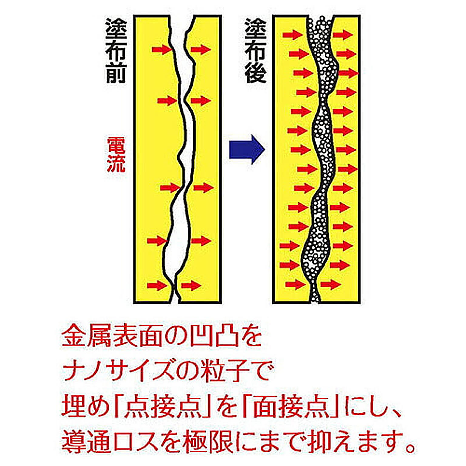 カメラ・カメラアクセサリ