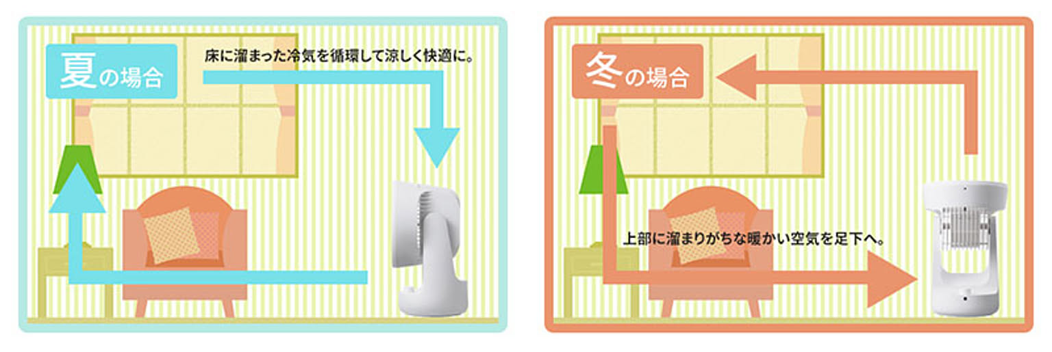 サーキュレーター