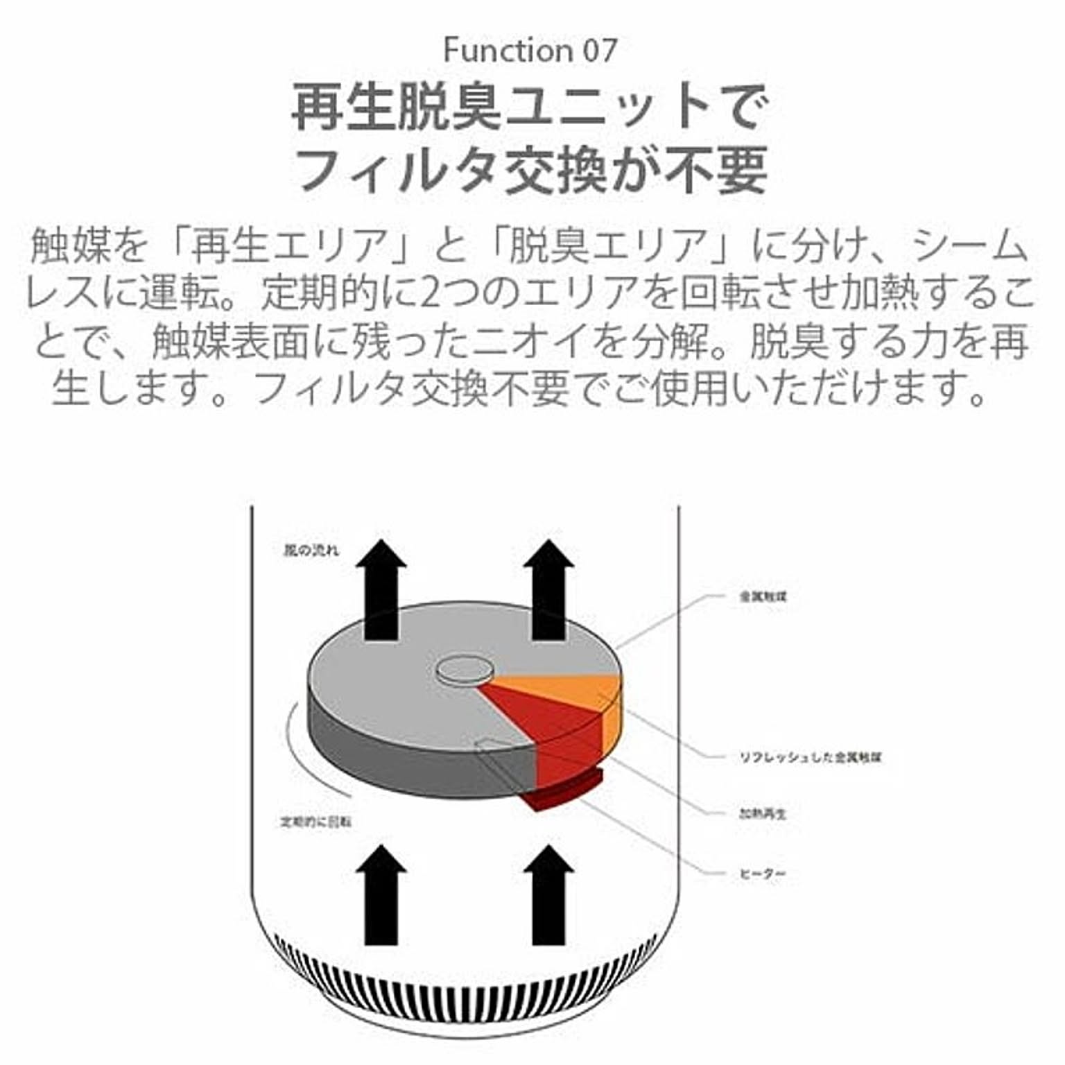 空気清浄機・除湿機