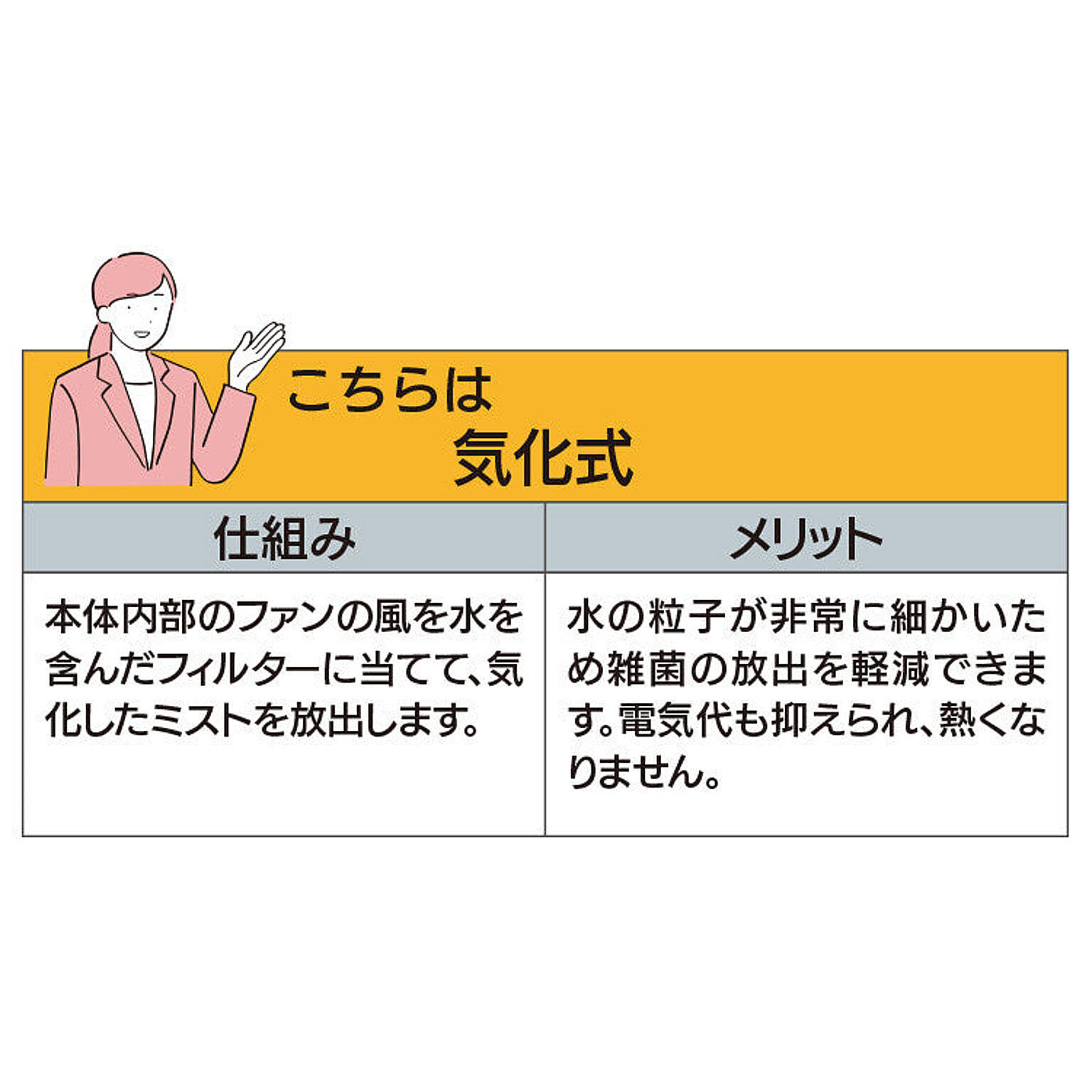 加湿器