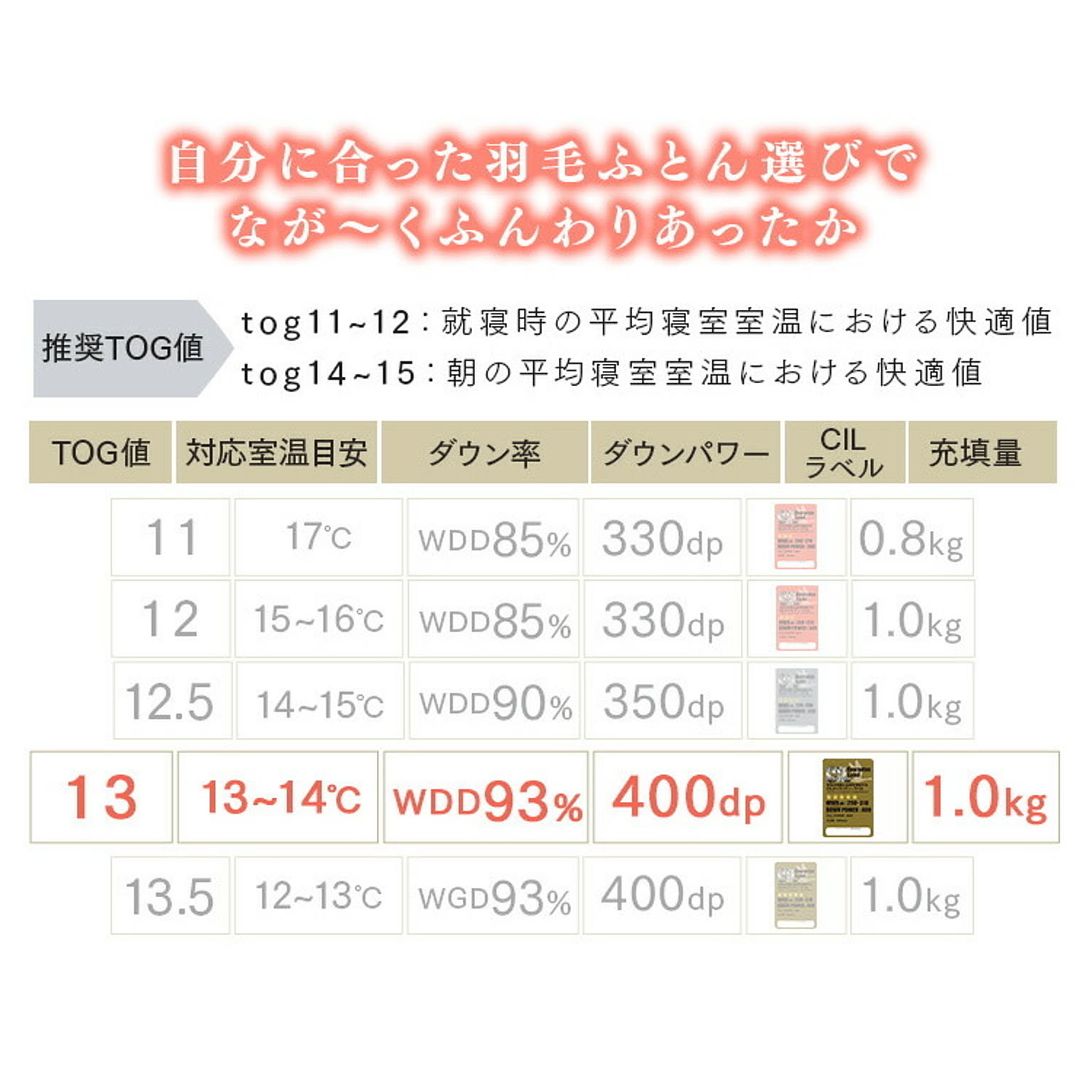 羽毛布団・羽根布団