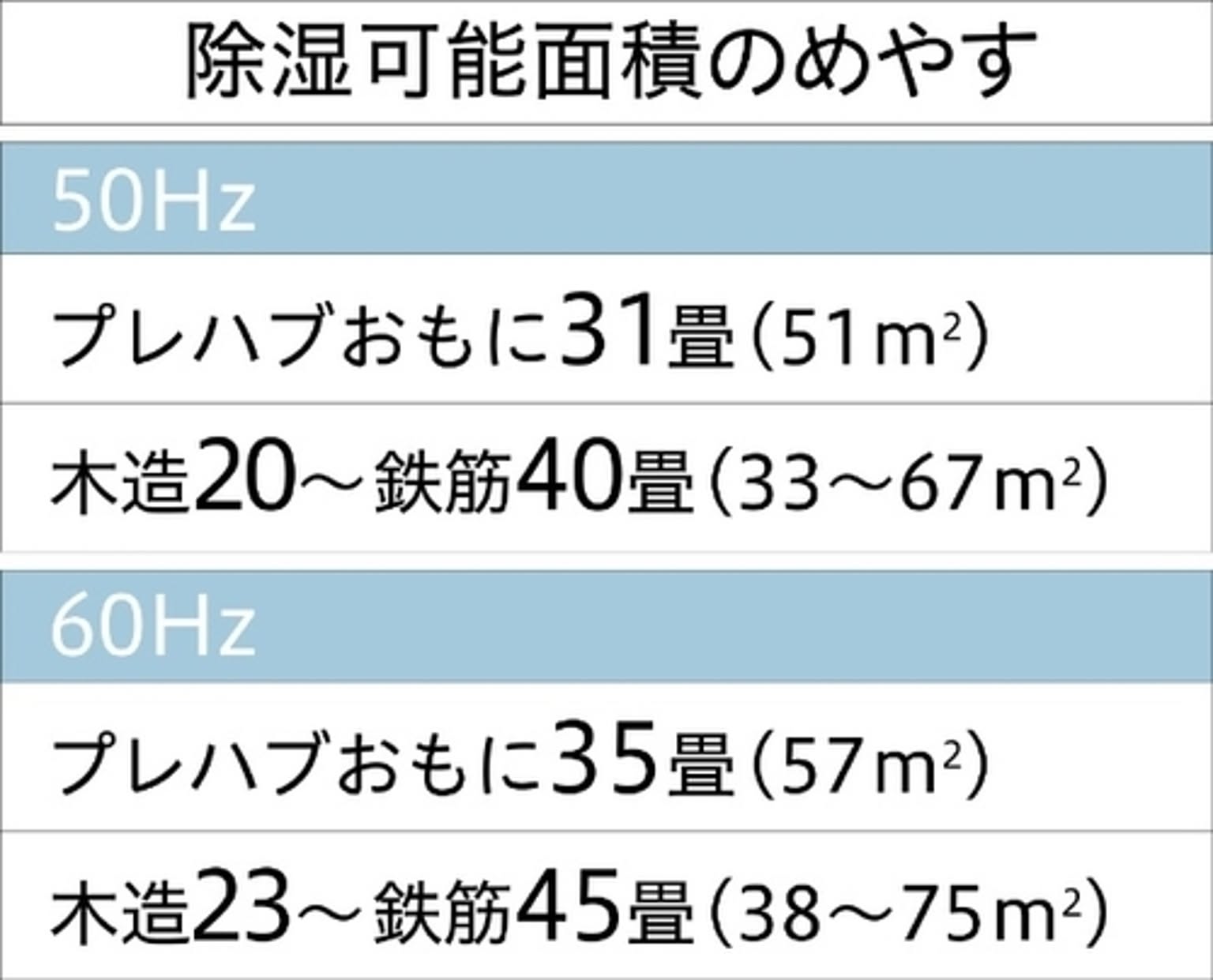 衣類乾燥機