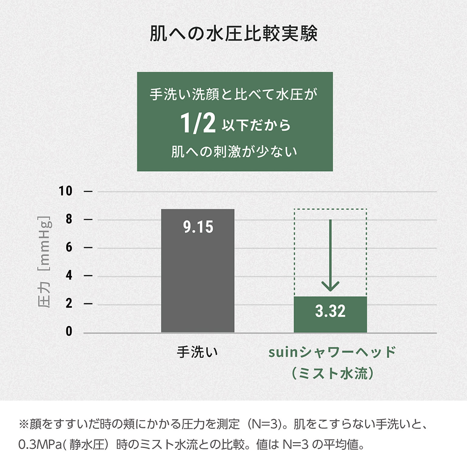 シャワーヘッド