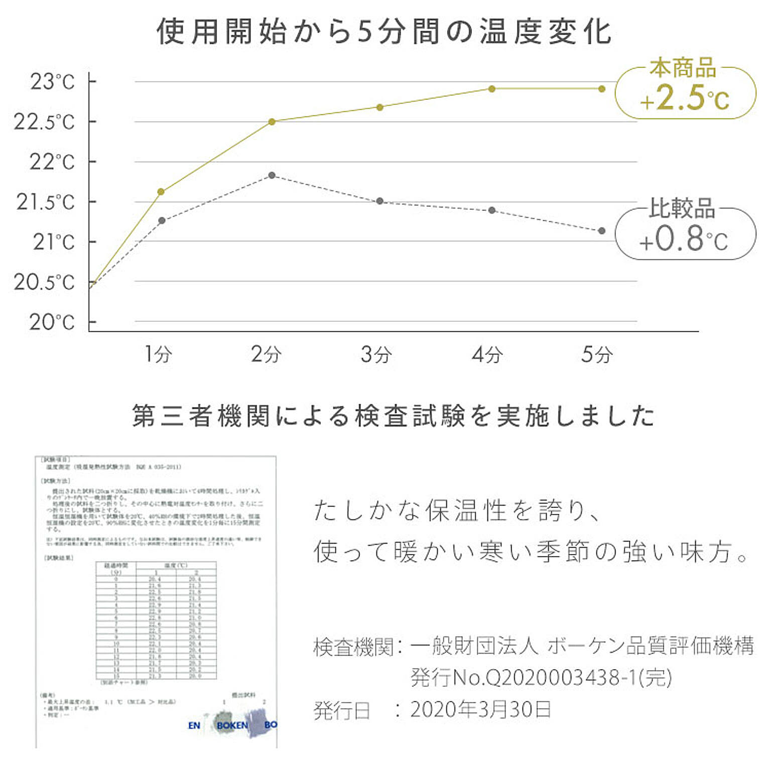 掛け布団カバー