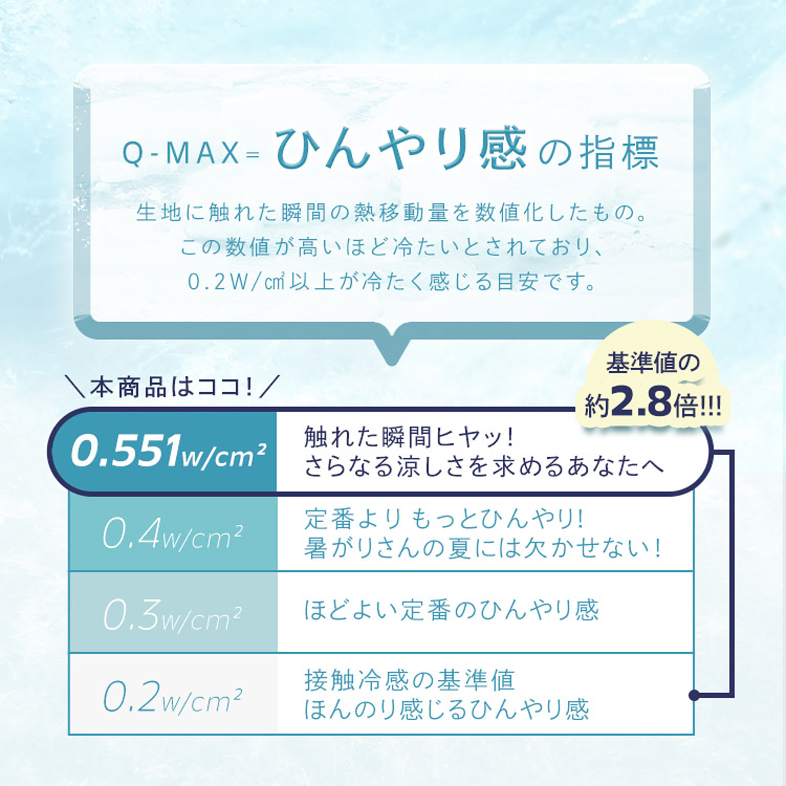 ひんやりマット