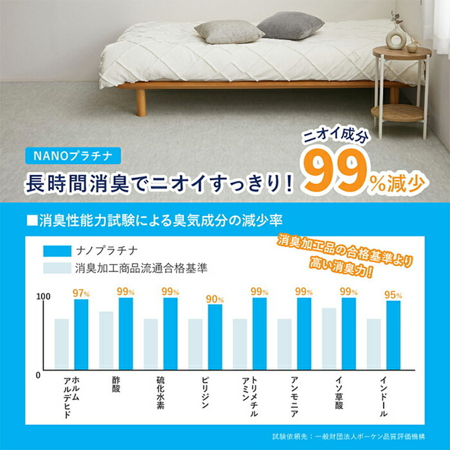 ラグ