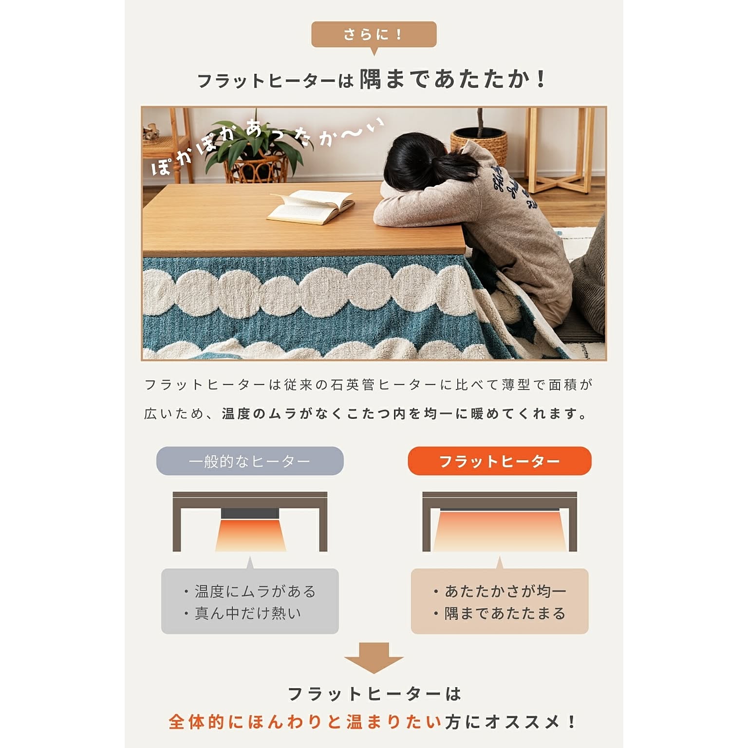 こたつ