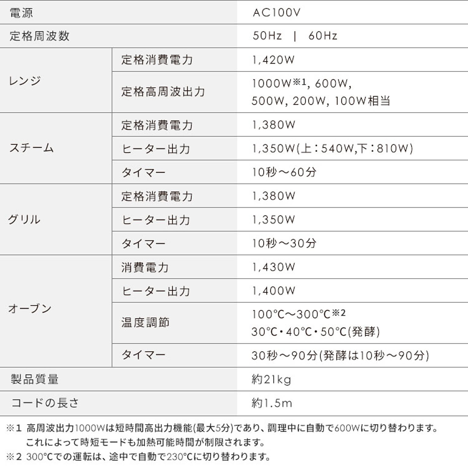オーブンレンジ