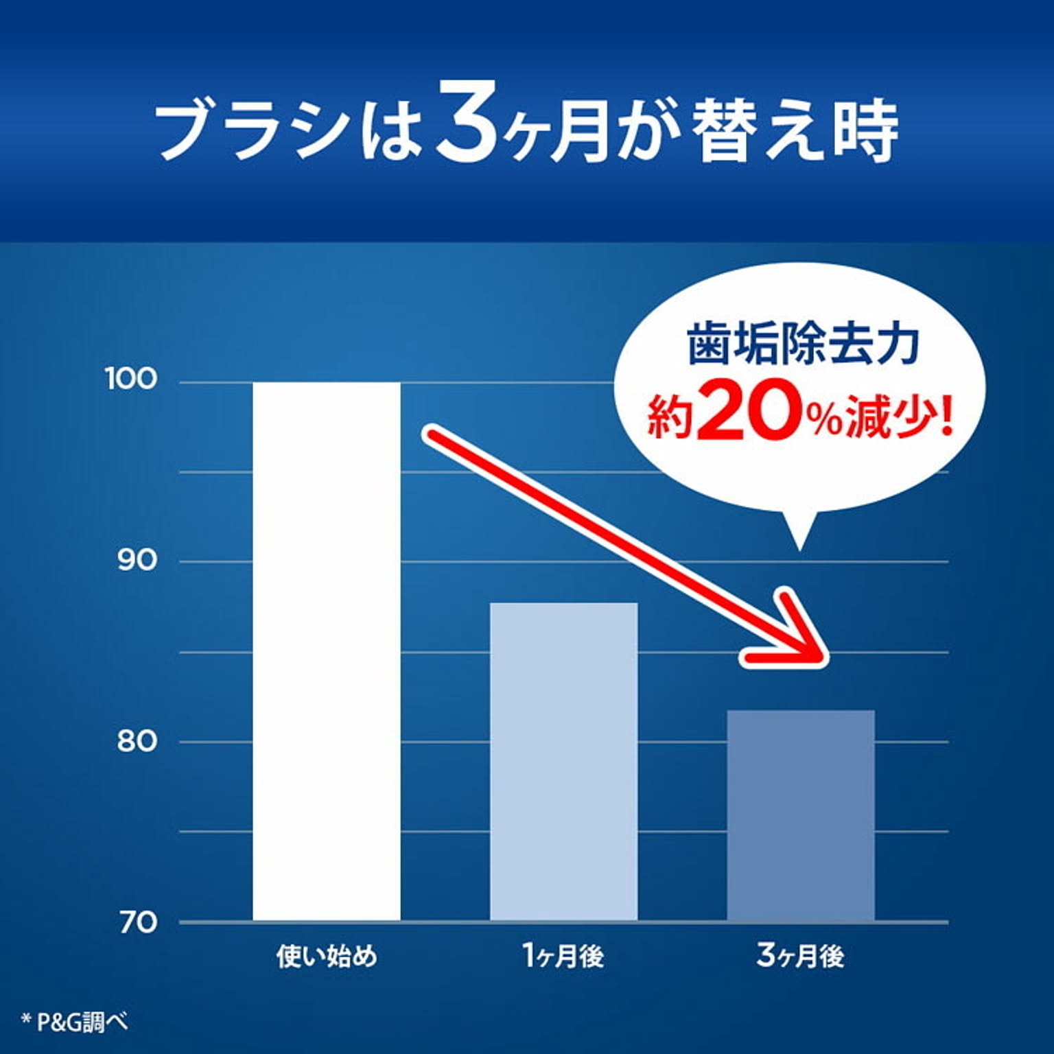 美容家電