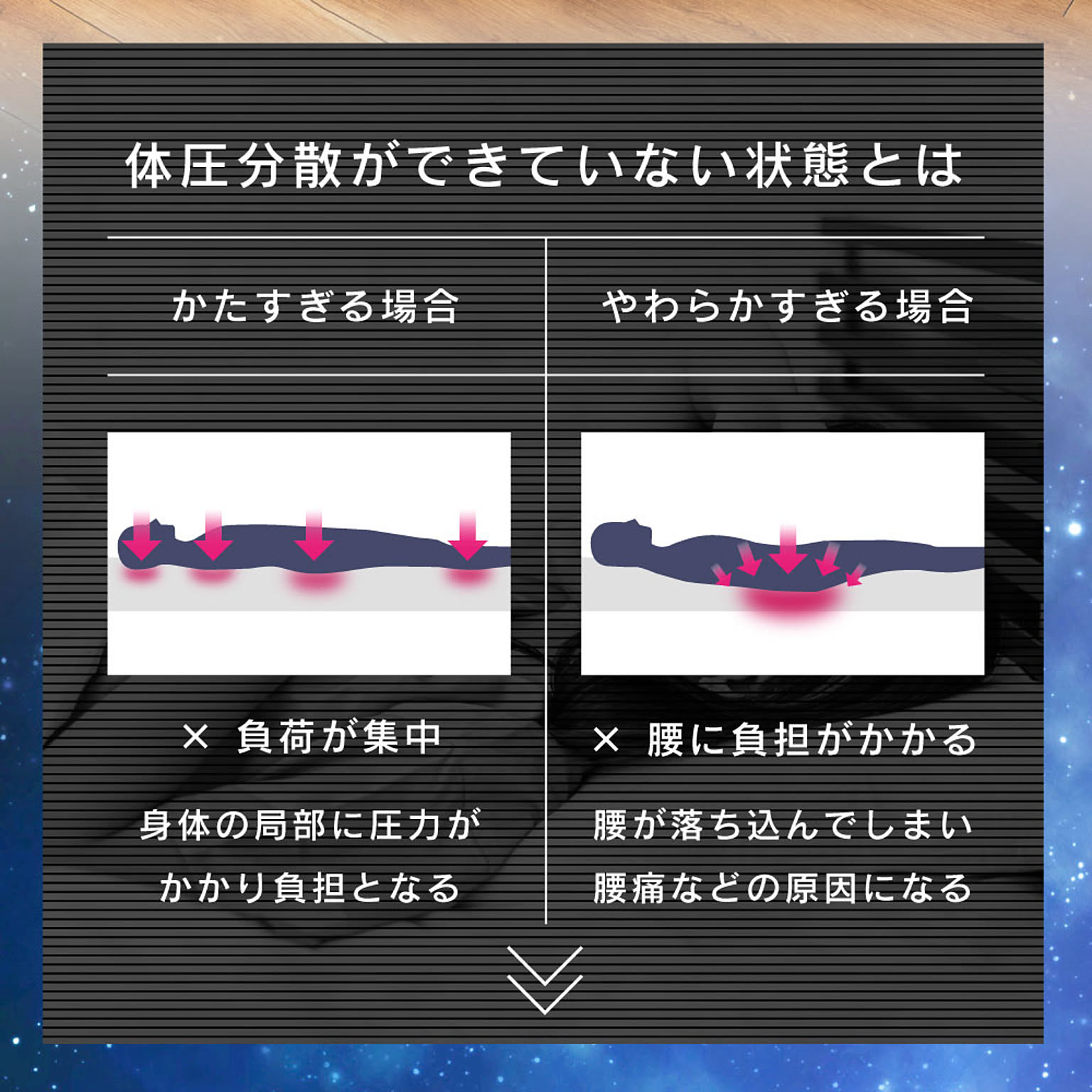 ノンコイルマットレス