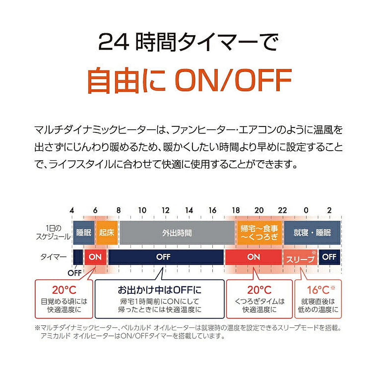 ヒーター