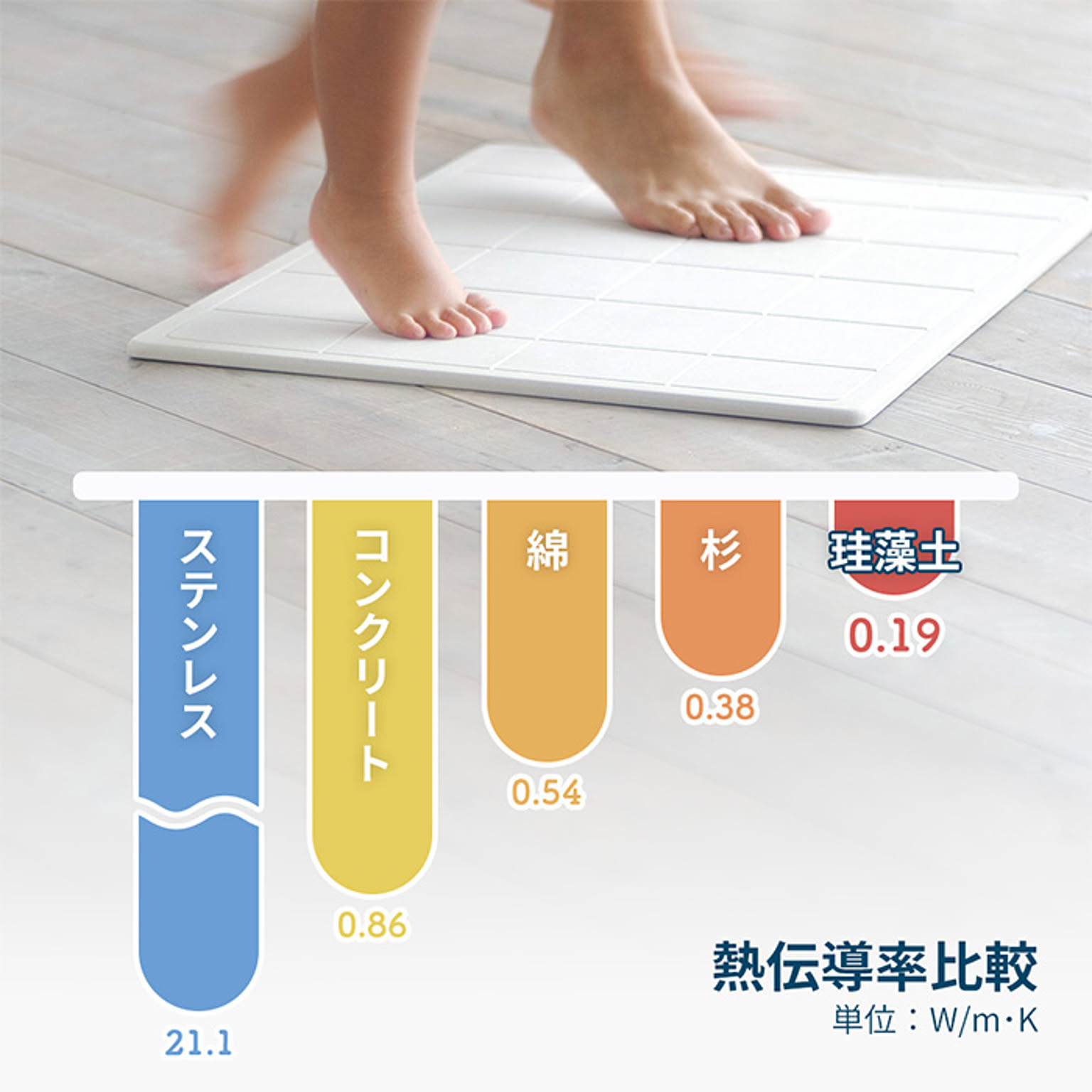 なのらぼ 珪藻土 バスマット 珪藻土 マット 足拭きマット 足快バスマット コンパクト 速乾 吸水 ノンアスベスト 日本製 バスマット 珪藻土 ノンアスベスト ソフトタイプ 速乾 お風呂マット 足拭き 珪藻土マット 超吸水 足拭きマット 表面 速乾 快適 手入れ簡単 |  Pay ID