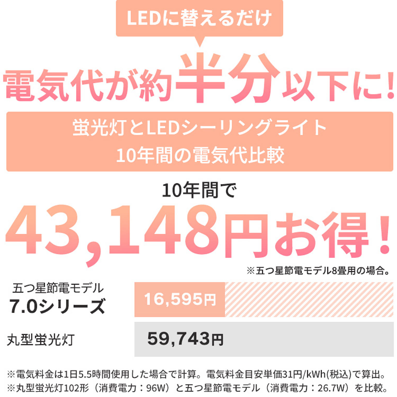 シーリングライト