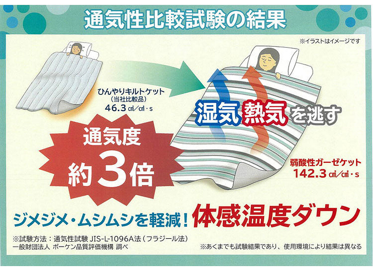 タオルケット・ガーゼケット