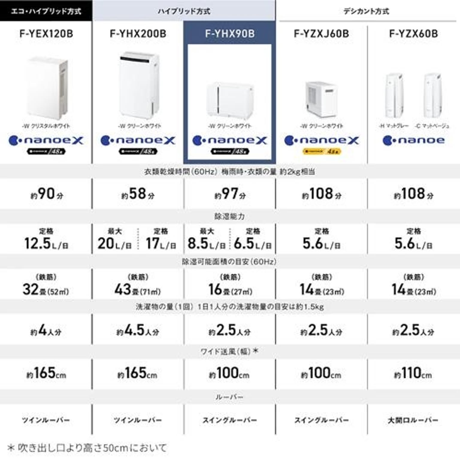 衣類乾燥機