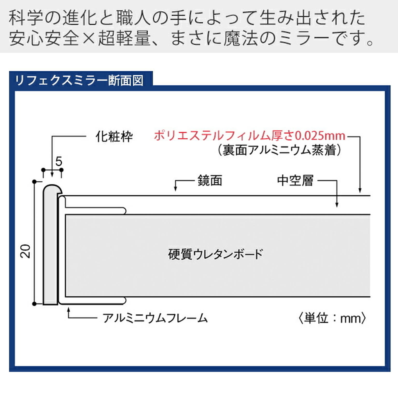 ウォールミラー・壁掛け鏡