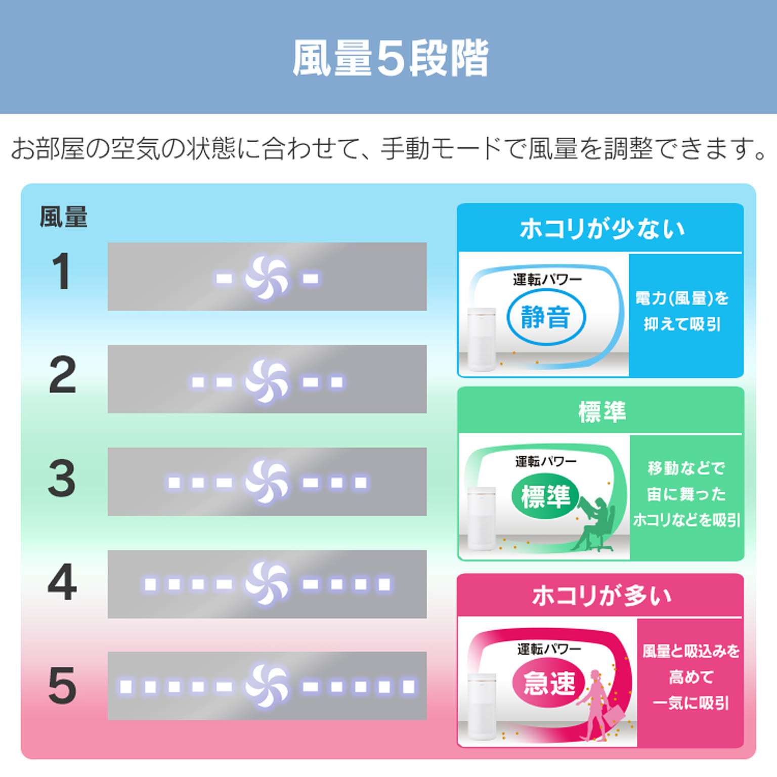 空気清浄機・除湿機
