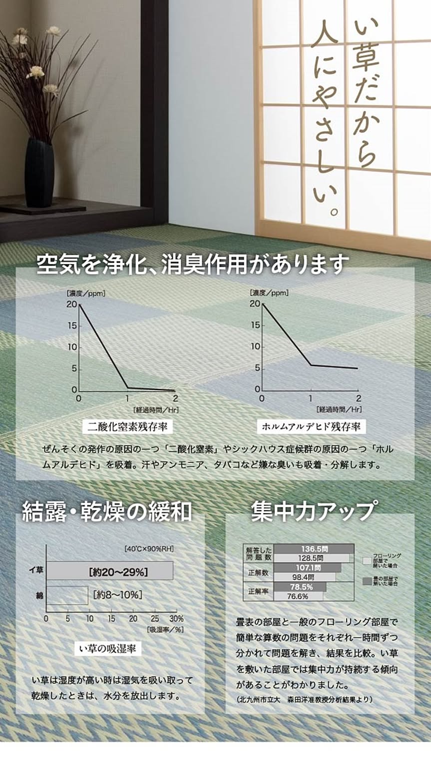 い草ラグ 花ござ カーペット ラグ 2畳 格子柄 市松柄 『ピーア