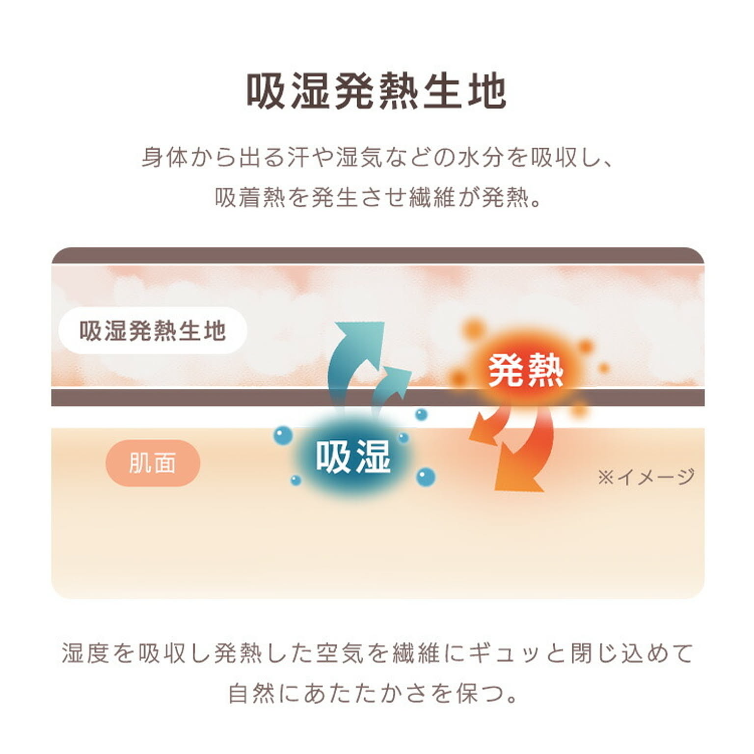 こたつ布団
