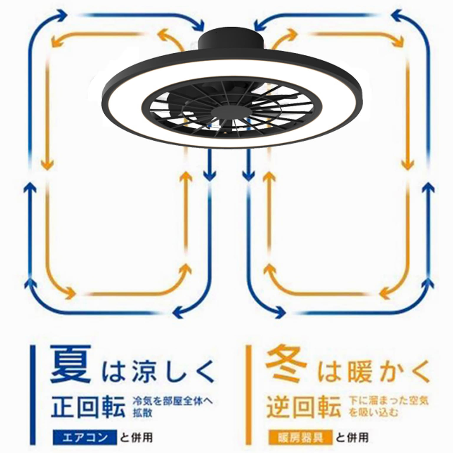 Natulux 空気循環 シーリングファンライト 10畳用 ホワイト