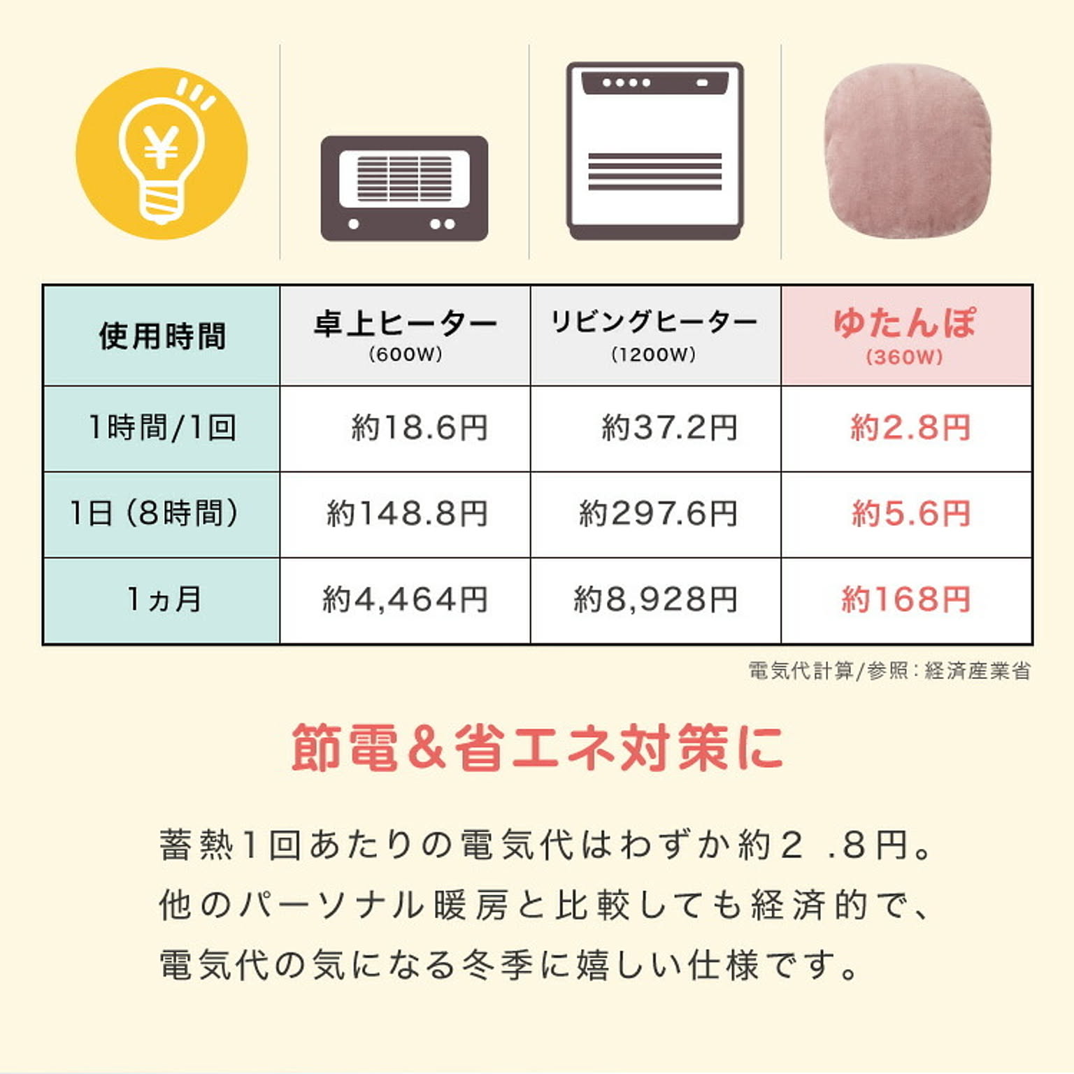 防寒グッズ