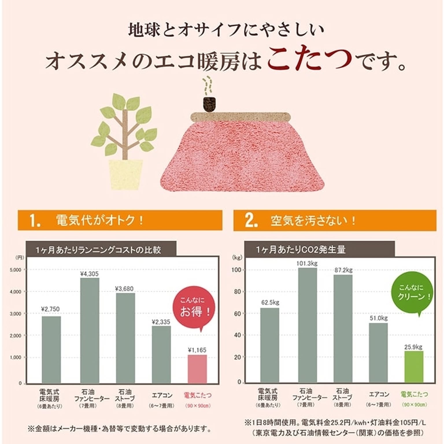 こたつ布団