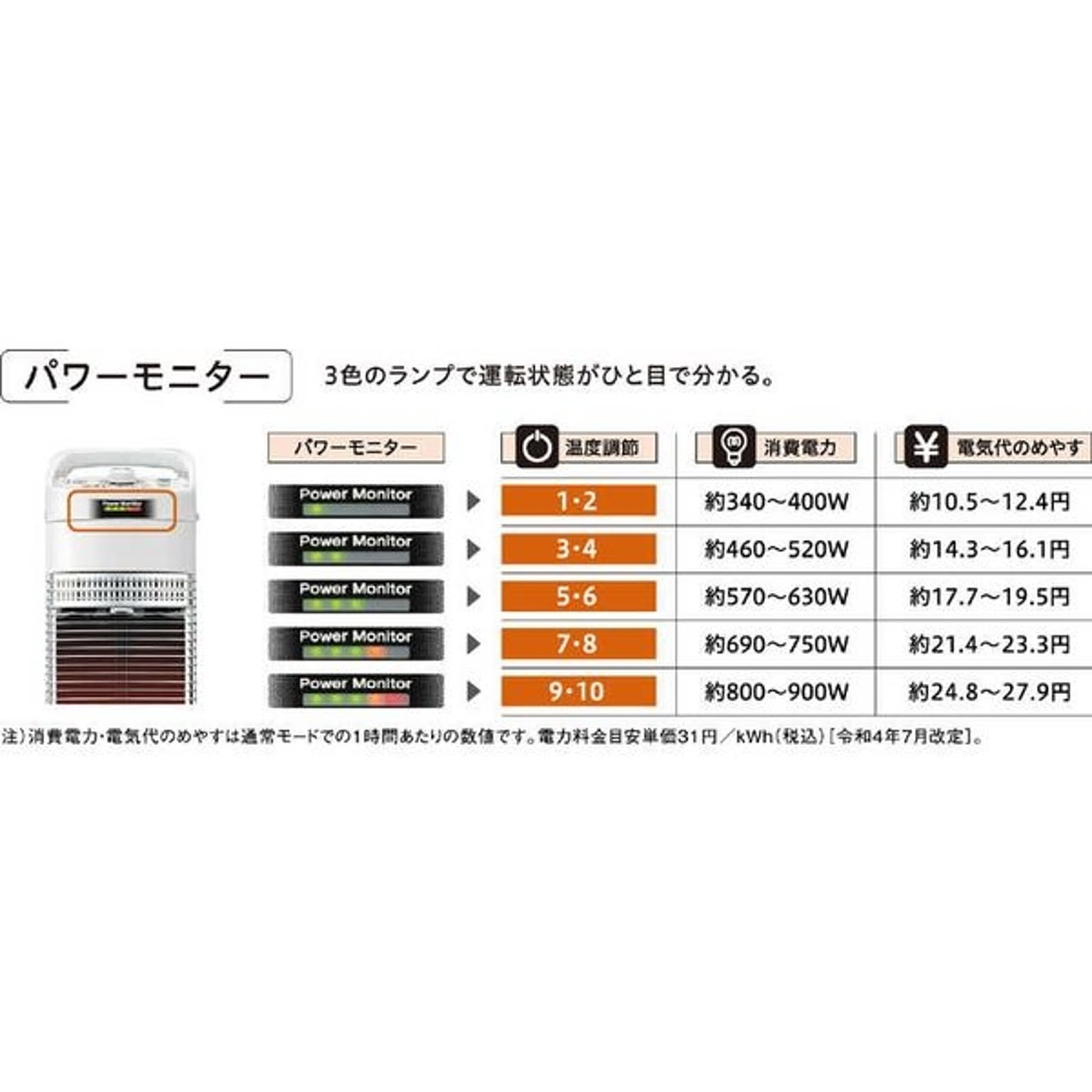 電気ストーブ