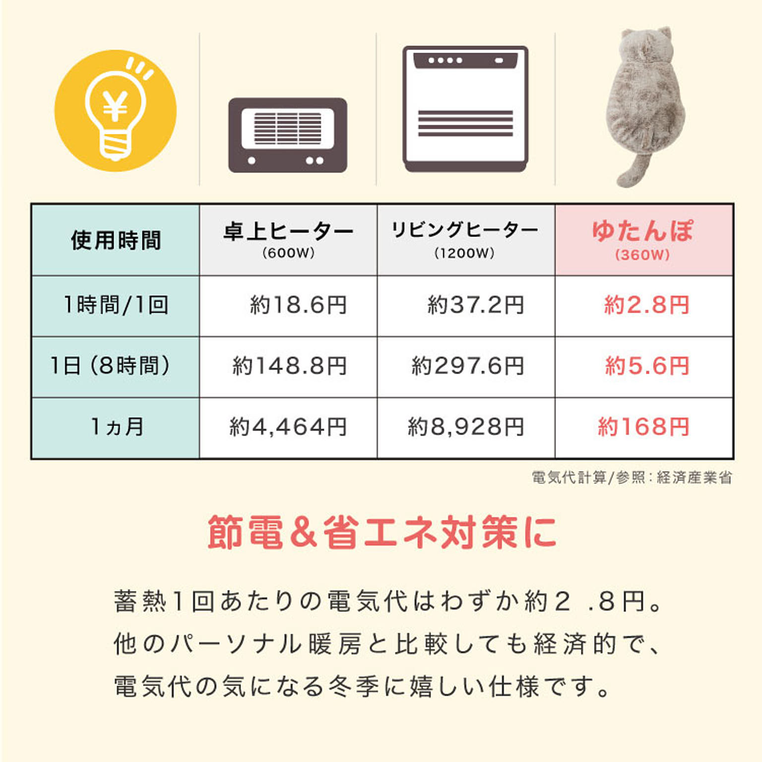 防寒グッズ