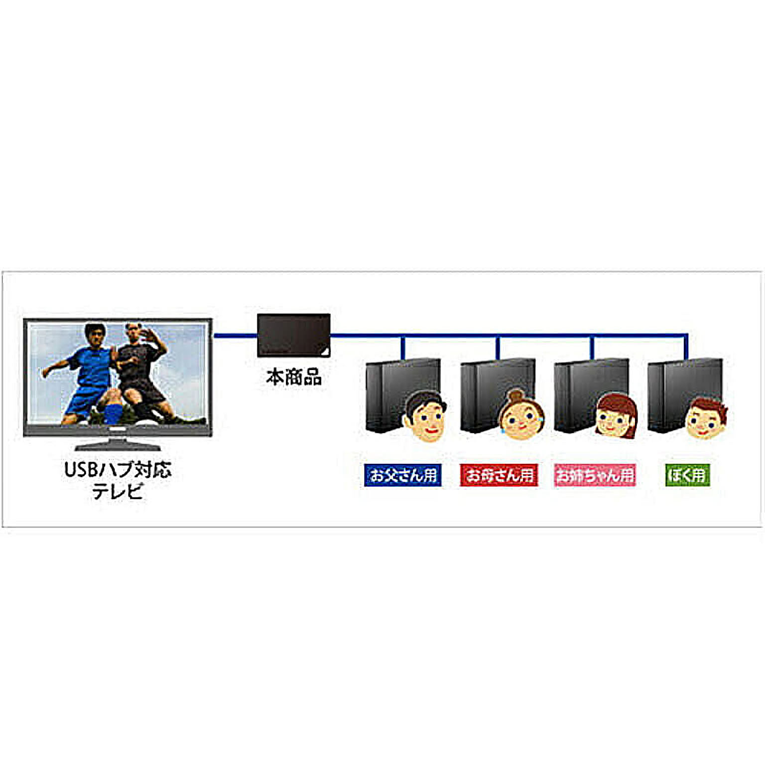 PC周辺機器
