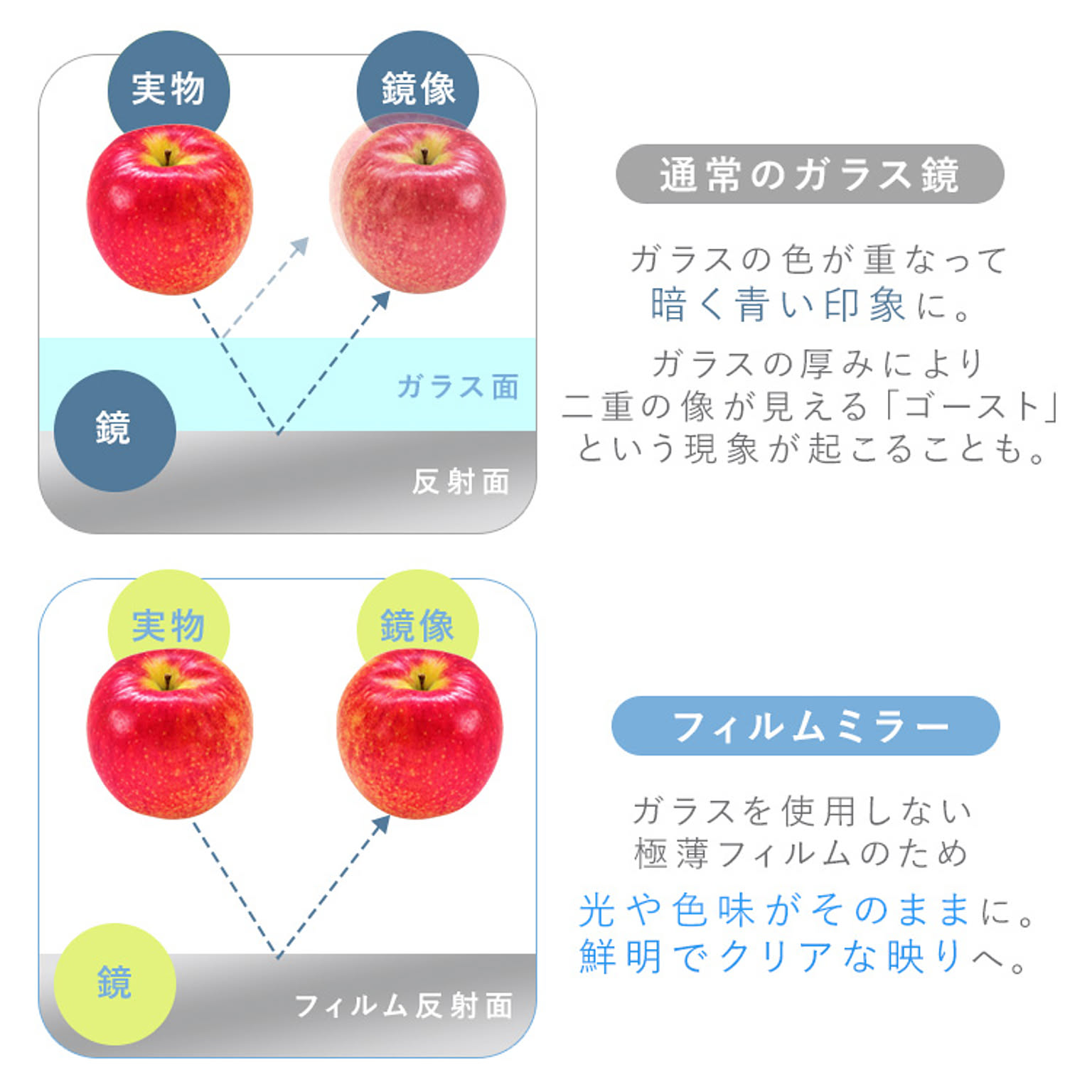 ウォールミラー・壁掛け鏡