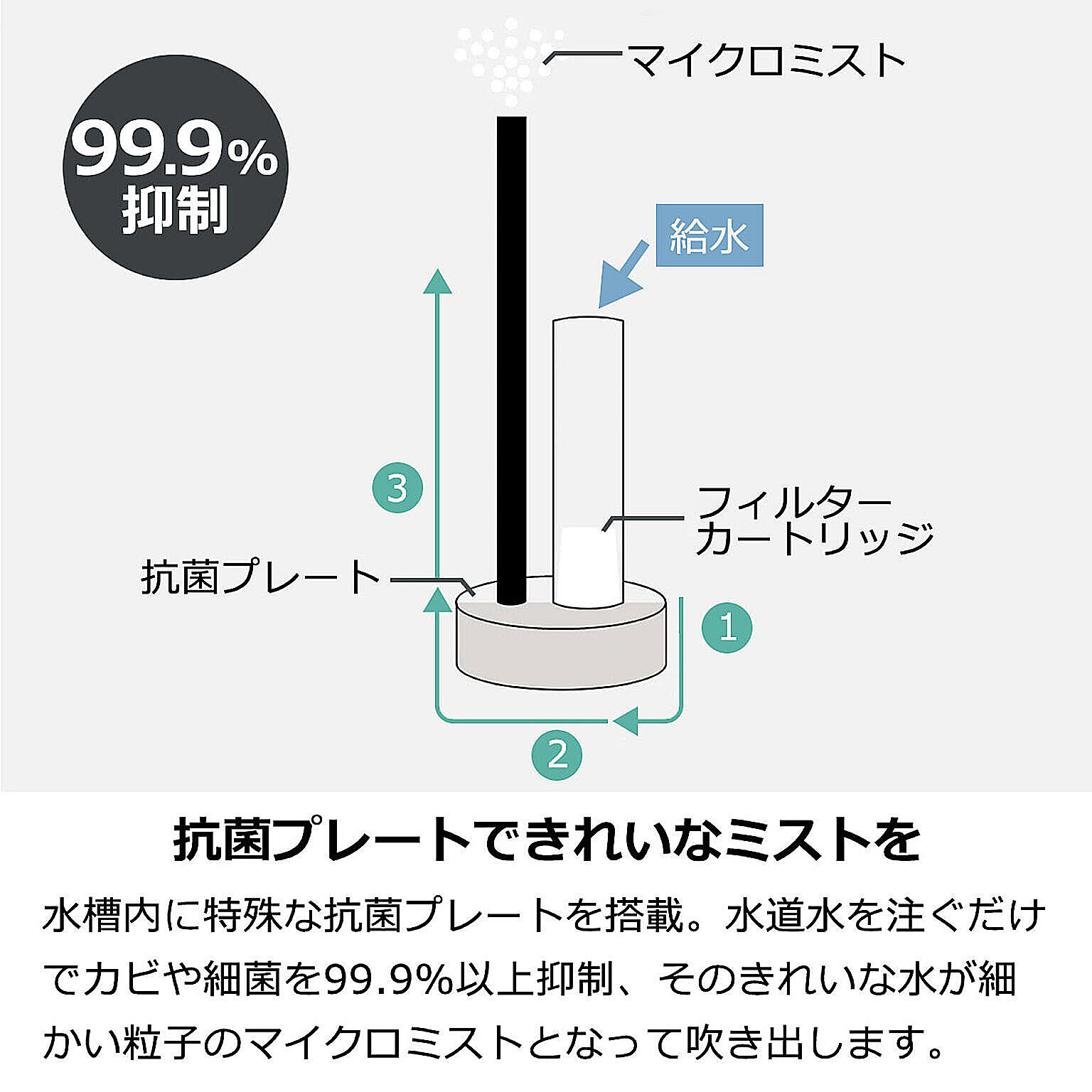 加湿器