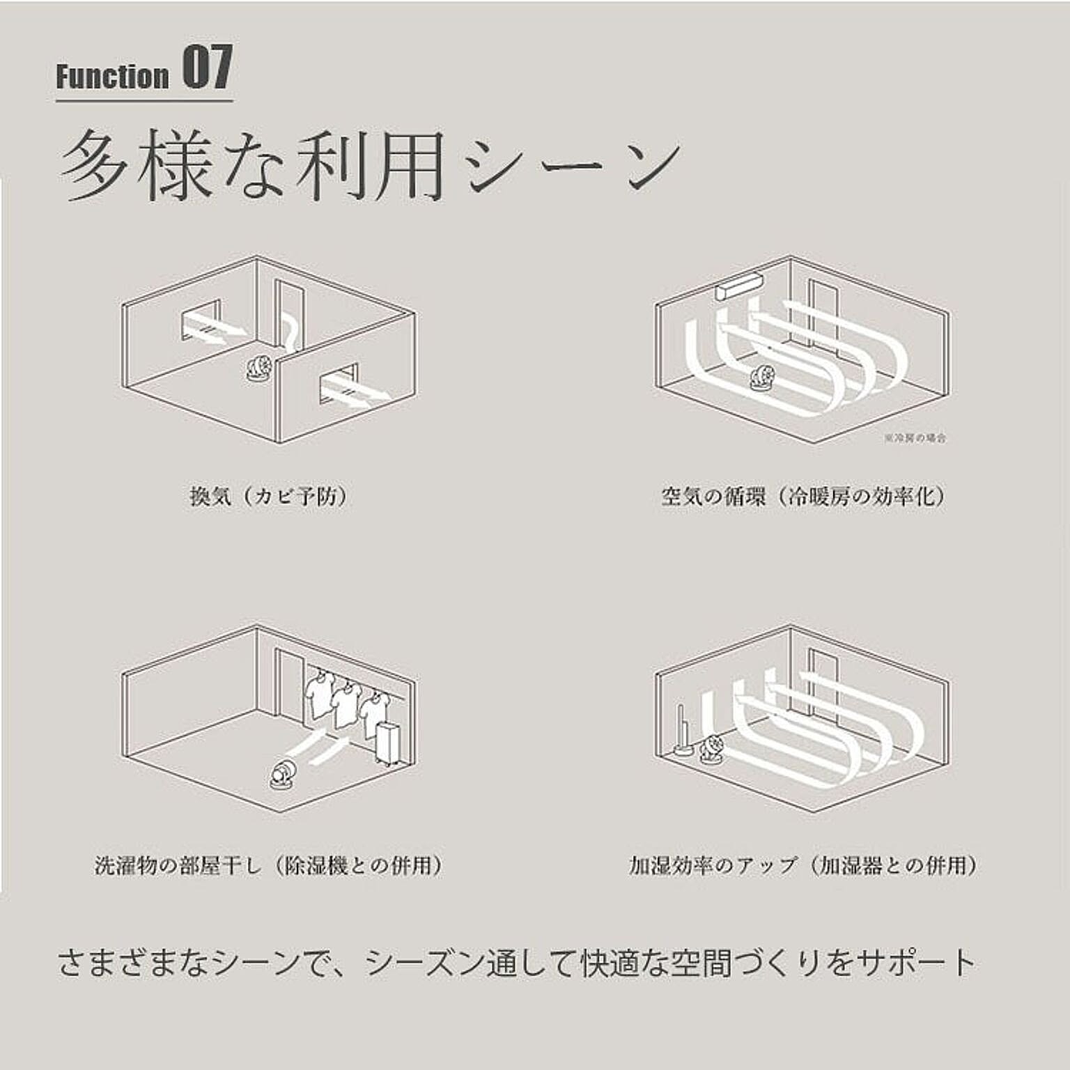 サーキュレーター