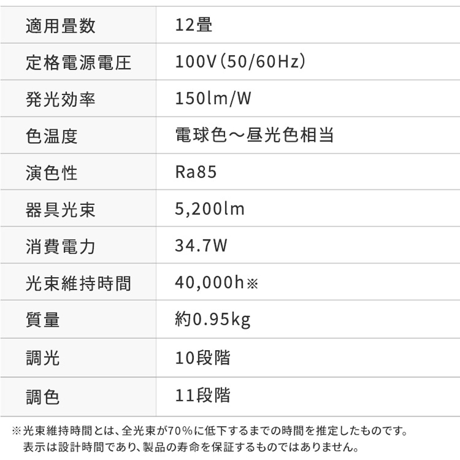 シーリングライト