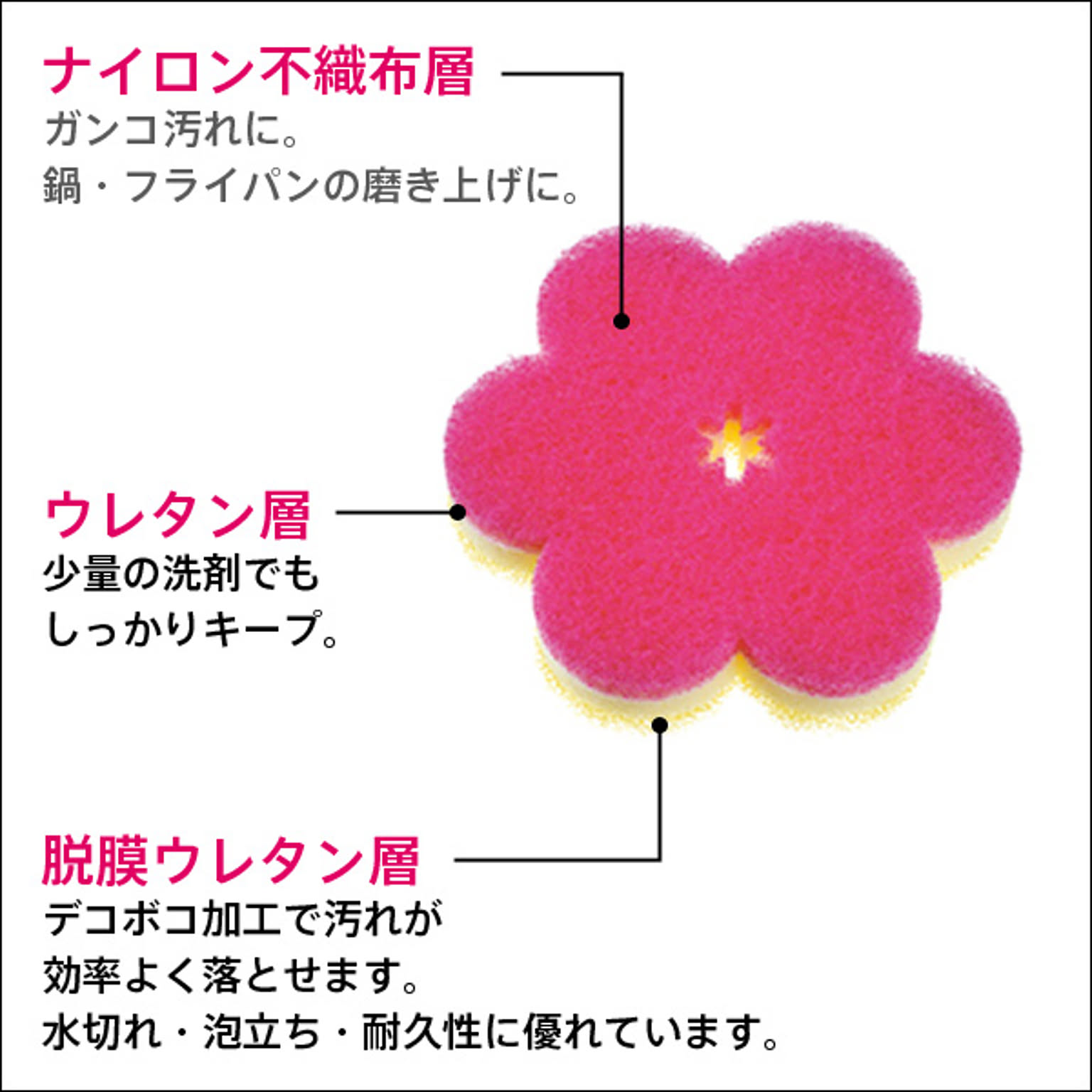 スポンジ