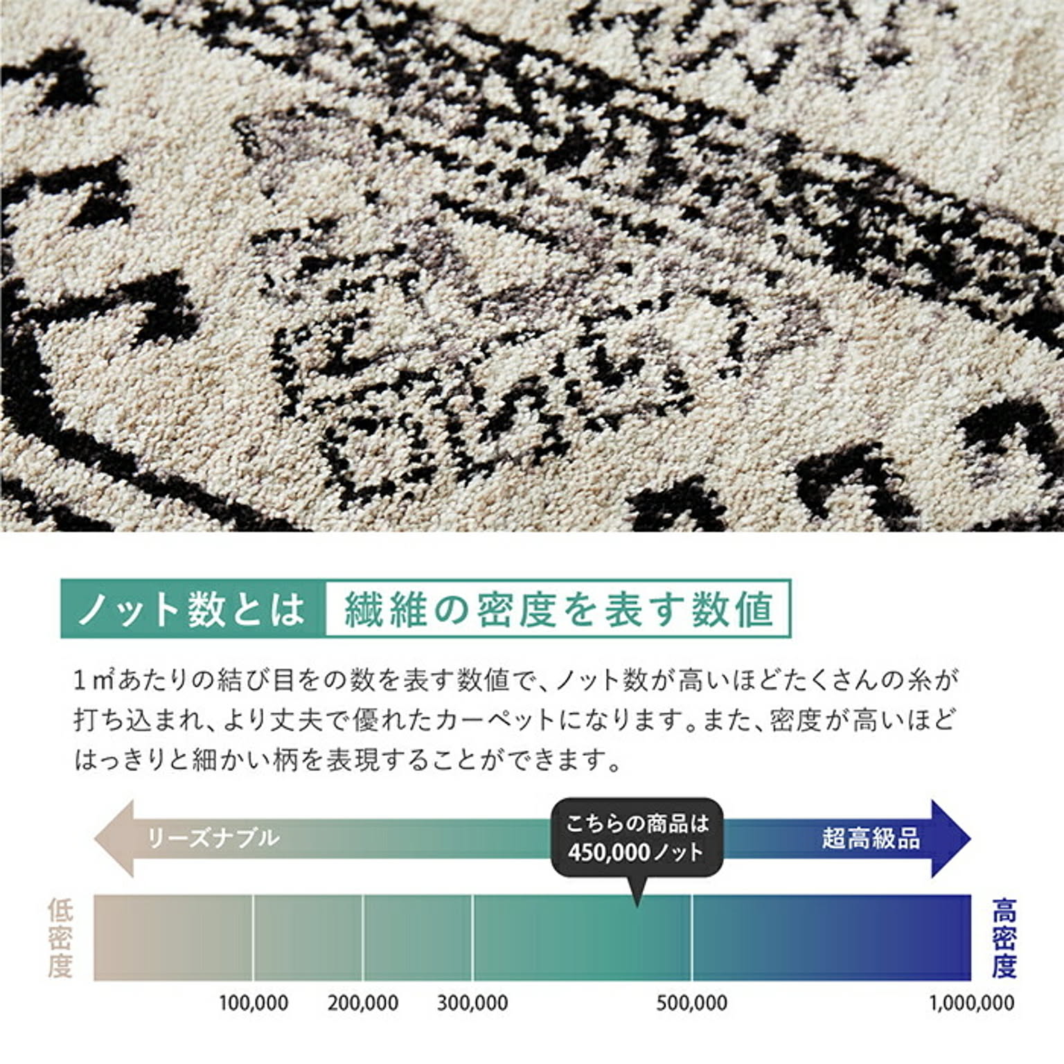 ラグ