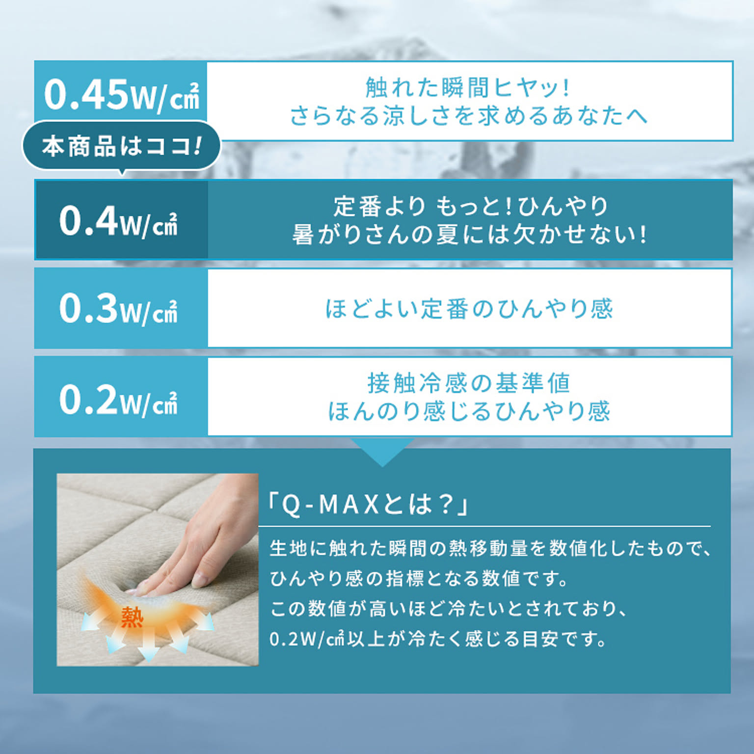 ラグ