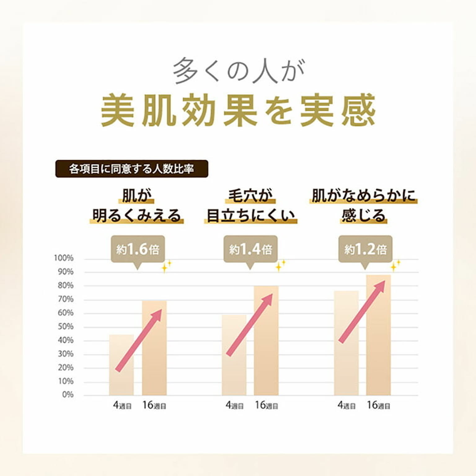 美容家電