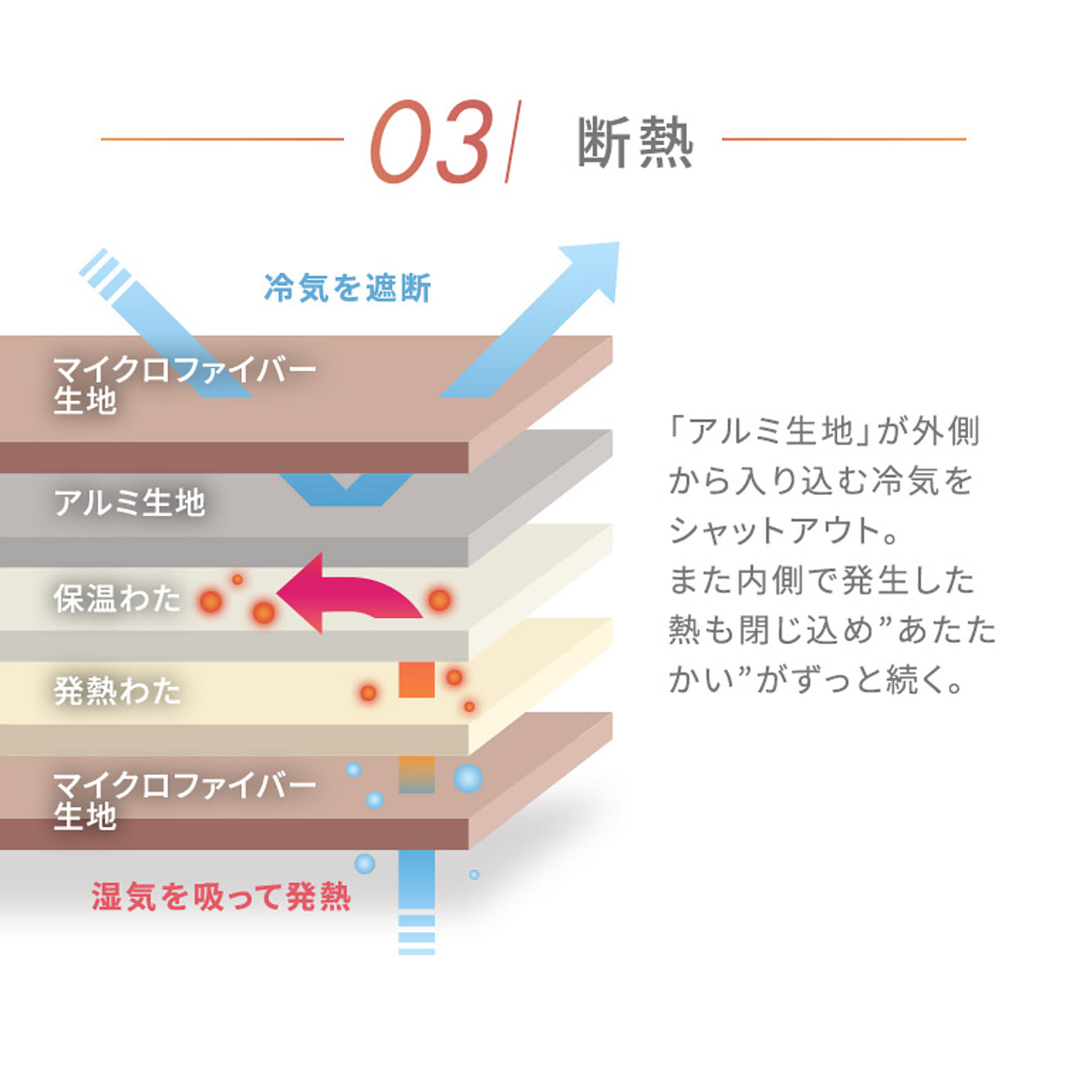ブランケット・毛布
