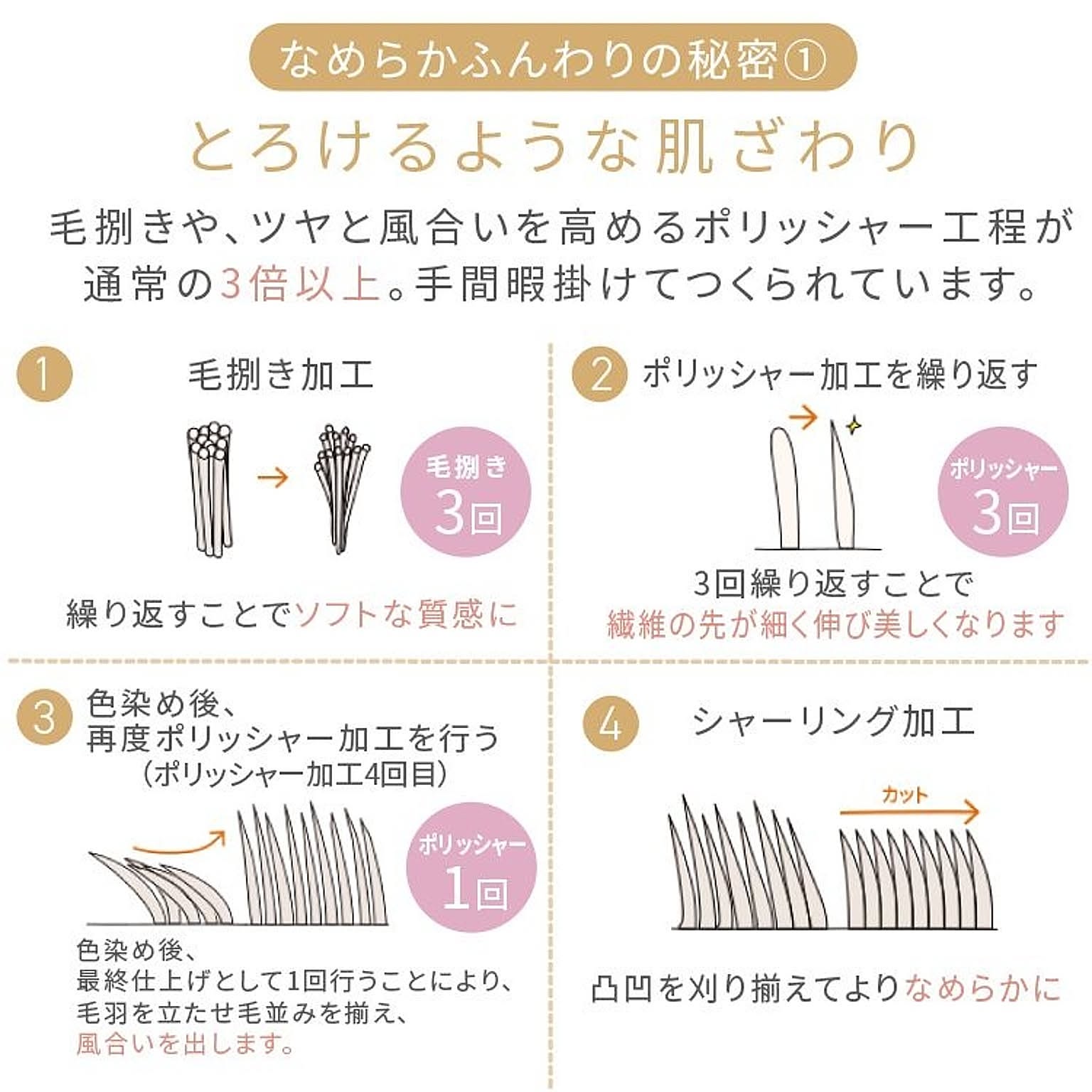 チェアパッド・円座クッション